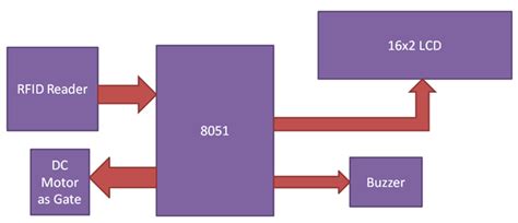 rfid based attendance system using 8051 microcontroller ppt|microcontroller rfid circuit diagram.